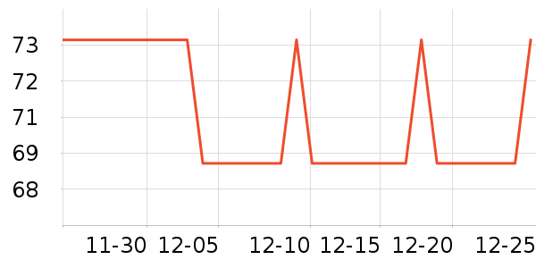 ����˹������װ��ʷ�۸�