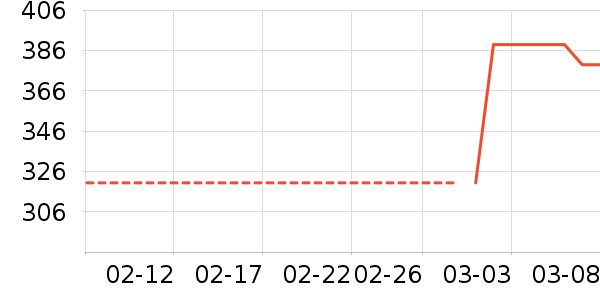 �ȿ�ͶӰ����ʷ�۸�