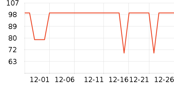 ��ʨʳ������ʷ�۸�