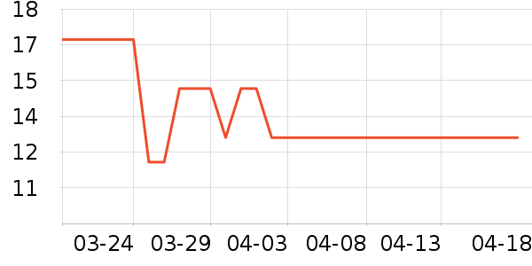 �������ѹ�������ʷ�۸�