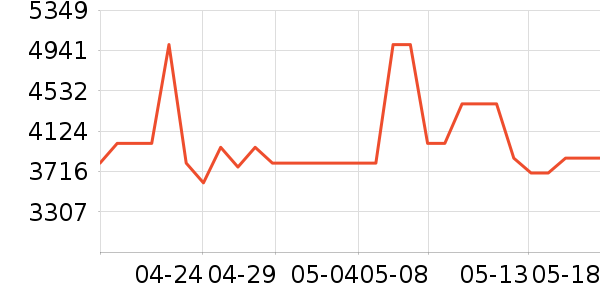 ��ɭϴ�ػ���ʷ�۸�