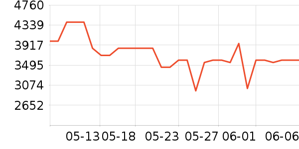 ��ɭϴ�ػ���ʷ�۸�