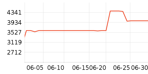 ��ɭϴ�ػ���ʷ�۸�