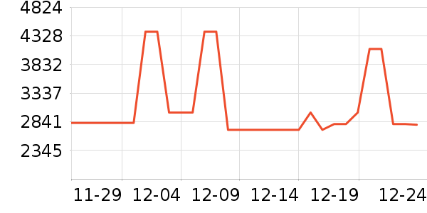 ��ɭϴ�ػ���ʷ�۸�