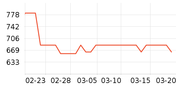 ������ˮ����ʷ�۸�