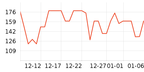 Ŵѩ����Ҿ���Ʒ��ʷ�۸�