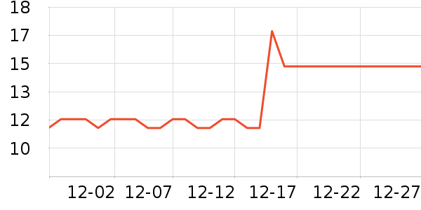 ���ٳ�����ʷ�۸�