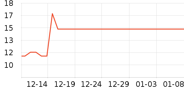 ���ٳ�����ʷ�۸�