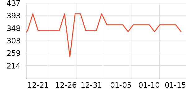 ��������̺��ʷ�۸�