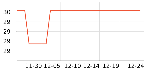 ���ٽ�/����ʷ�۸�