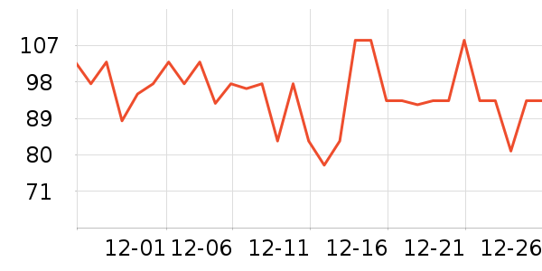 �����/DHA ��ʷ�۸�