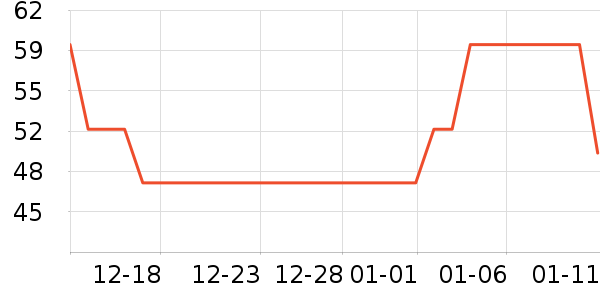 ����������ʷ�۸�