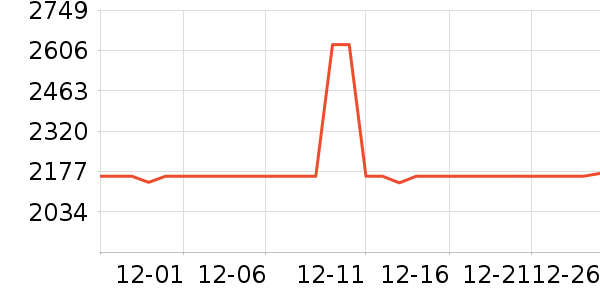 ȫ�Ѵ���ʷ�۸�