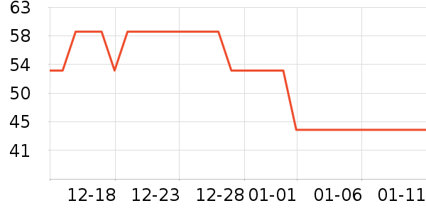 ����������/������ʷ�۸�