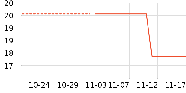 ����������ʷ�۸�