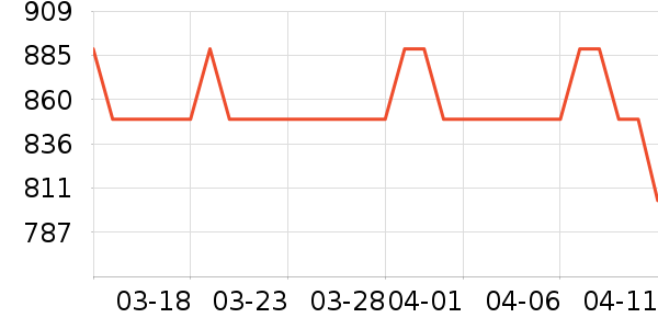 ��������/������ʷ�۸�