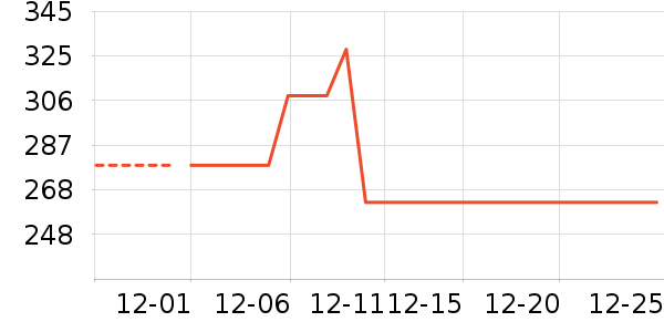 ��ӡ��Ʒ��Һ��˪��ʷ�۸�