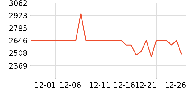 ͳ˧������ʷ�۸�