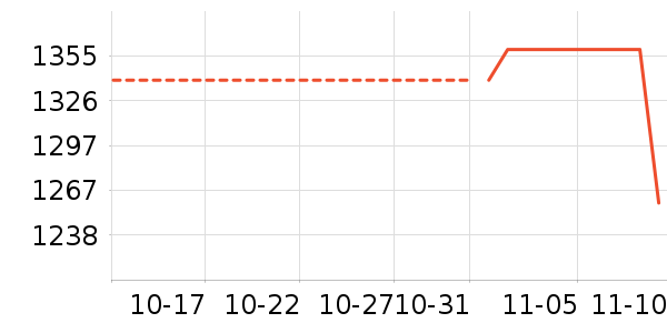 ������ʷ�۸�