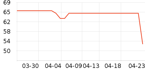 �����Ҿ���ʷ�۸�