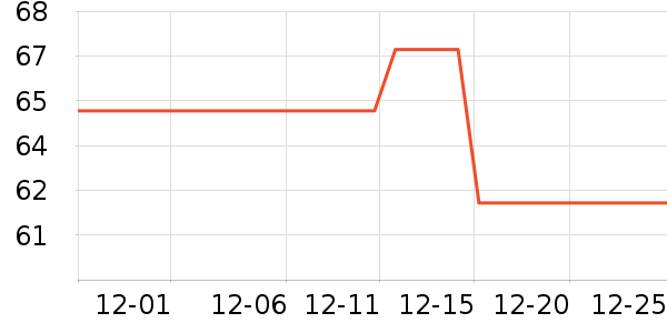 �����Ҿ���ʷ�۸�