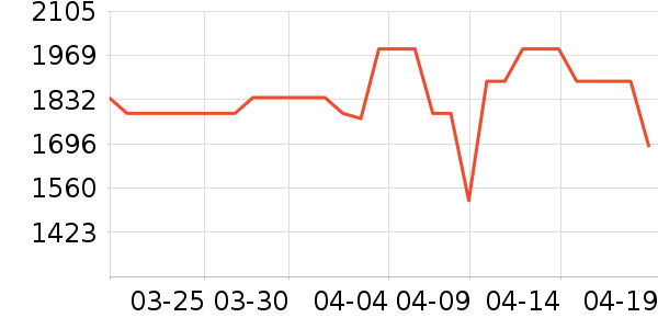 ȫ�Ѷ�ͯ�Ҿ���ʷ�۸�