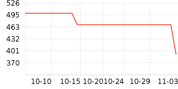 OSPREY���ⱳ����ʷ�۸�