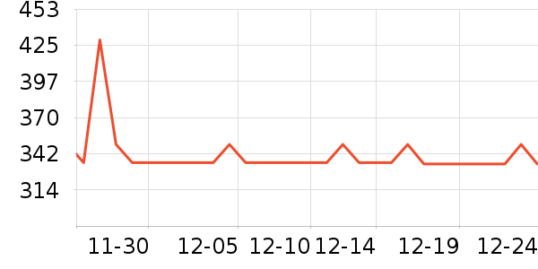 ��������������ʷ�۸�