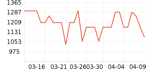 ӣ����ˮ����ʷ�۸�