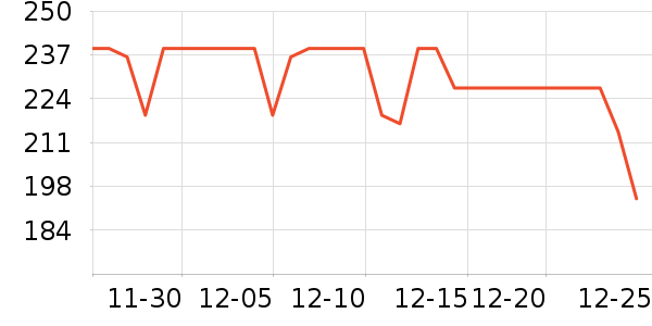 ֪ӰͶӰ�����ʷ�۸�