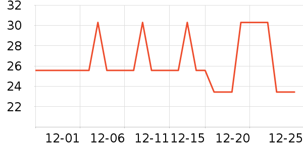 ��СѼ�ֻ���������ʷ�۸�