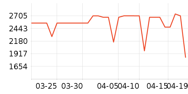 ������ˮ����ʷ�۸�