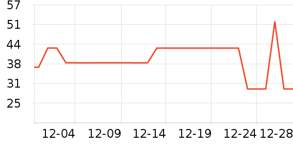 ���е�̺/�ص���ʷ�۸�