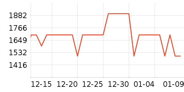 ϲ���Ŵ�����ʷ�۸�