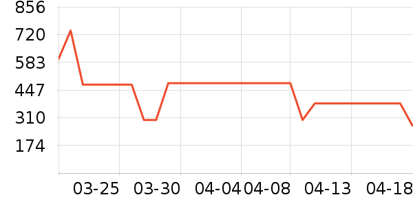 ��Ʒ���� ��ʷ�۸�