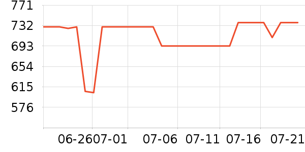 �ղ��������ʷ�۸�