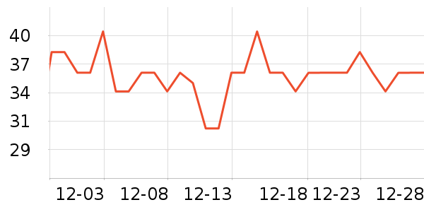 �������������ʷ�۸�