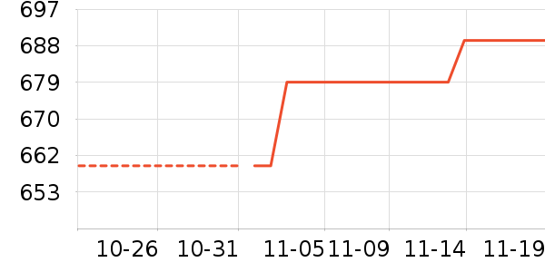 ������ʷ�۸�