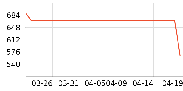 ���ĵ�������ʷ�۸�