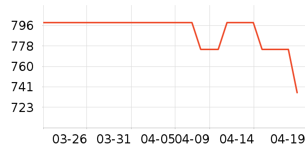 ARZOPA��ʾ����ʷ�۸�