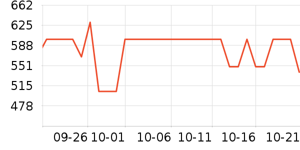 ������Ʒ���� ��ʷ�۸�