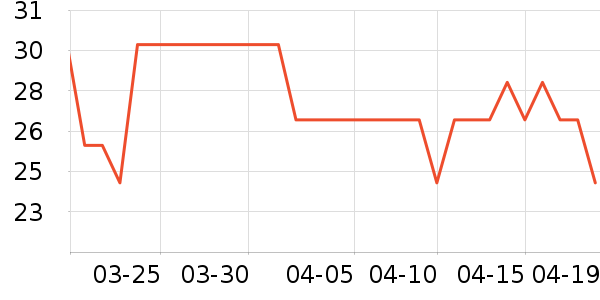 �����ֽ��ʷ�۸�