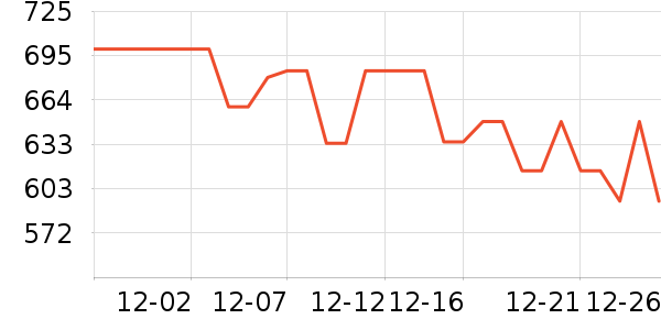 ��ɽ������������ʷ�۸�