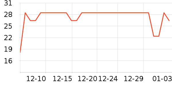 �����س��������ʷ�۸�