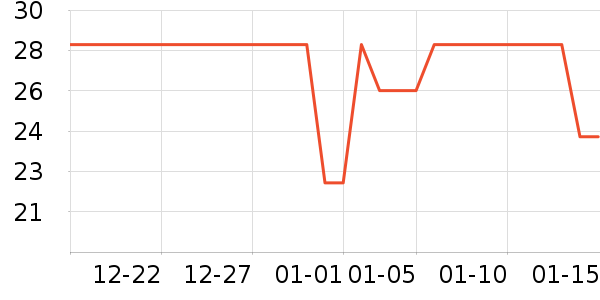 �����س��������ʷ�۸�