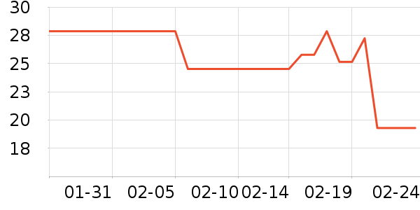 �����س��������ʷ�۸�