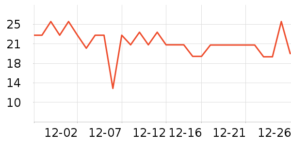 �ӽ���ҵţ��/��Ʒ��ʷ�۸�