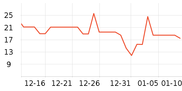 �ӽ���ҵţ��/��Ʒ��ʷ�۸�