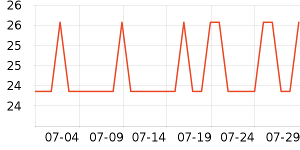 ���������г���/�����ʷ�۸�