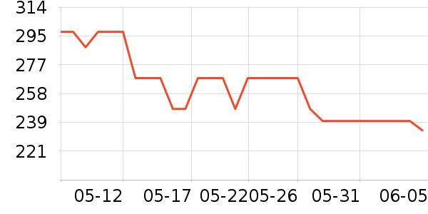 hegen��ƿ������ʷ�۸�